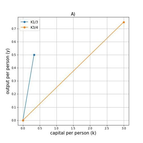 Write Each Production Function Given Below In Terms Of Outpu Quizlet