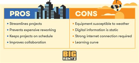 6 Ways Augmented Reality Can Change Construction BigRentz