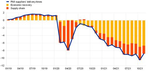 Supply Chain Disruptions And The Effects On The Global Economy