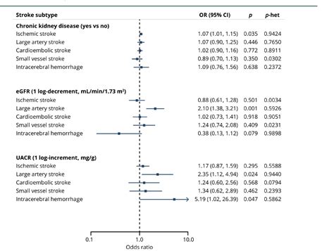 R Forest Plot With Table Ggplot Coding Stack Overflow Porn Sex Picture