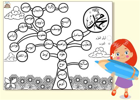 Activit S Manuelles Pour Nos Petits Musulmans Arbre Des Proph Tes