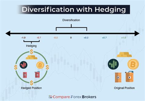 Forex Hedging Strategies How To Hedge Your Trades In 2024