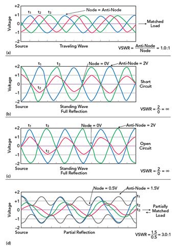 Basic Microwave Measurements 2018 07 30 Microwave Journal