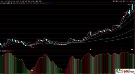 通达信股性强弱副图指标 源码 贴图 通达信公式 公式网