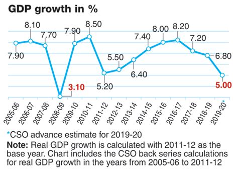 Manufacturing | Economy: worst alert in a decade - Telegraph India