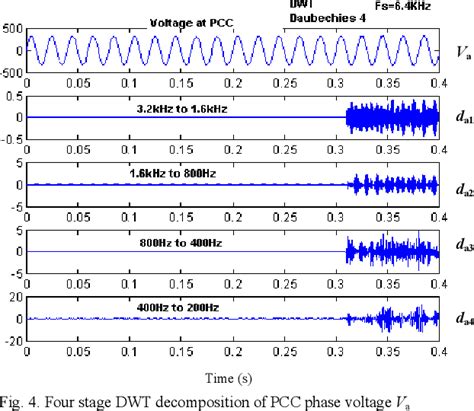 Figure 2 From School Of Electrical And Electronic Engineering 2010 09