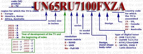 Samsung Tv Models Number 2002 2024 Lookup Decode Explained Led Qled