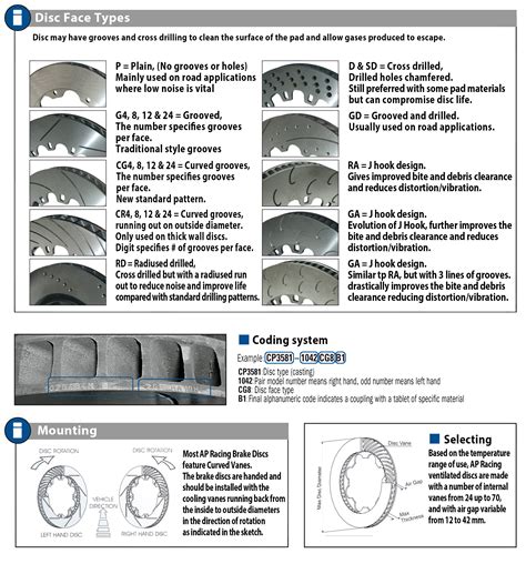 Gieffe Racing: Choosing the AP Racing brake discs