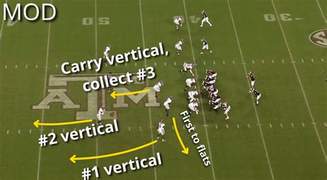 Nick Sabans Cover Defense Explained Weekly Spiral