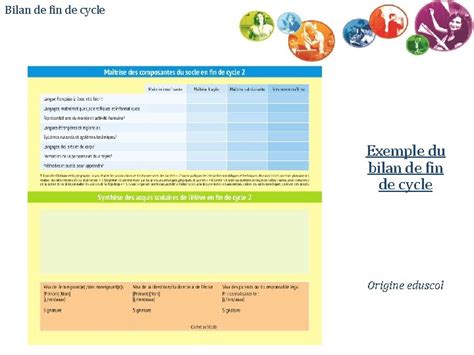 Premier Degr Livret Scolaire Unique LSU Valuations Comptences