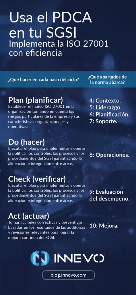 Sgsi Y Pdca Gestiona Con Éxito La Implementación De La Iso 27001