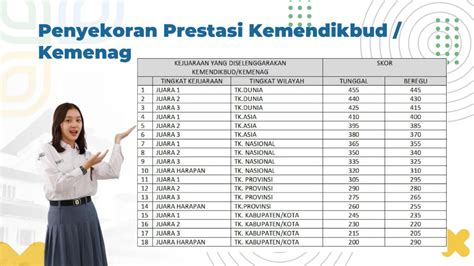 Informasi Ppdb Tahap 1 Tahun Pelajaran 20232024 Sma Negeri 3 Tasikmalaya