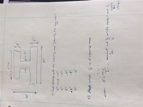 Solved Find stress at the following and identify the max | Chegg.com 