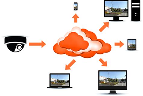 Live Stream From Axis Ip Camera Into Web Page Using Rtsp Stream