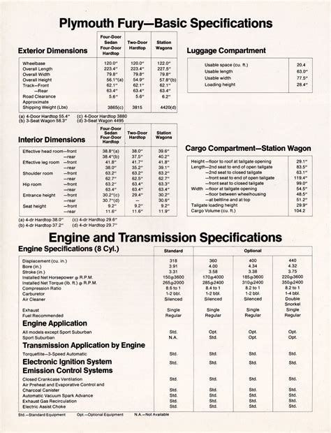 1973 Plymouth Fury Specs Folder