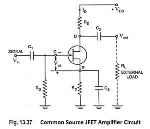 Common Source JFET Amplifier With AC Equivalent Circuit