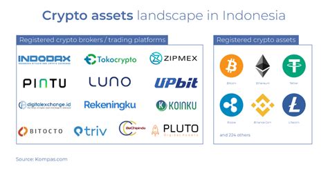 Crypto Exchange Landscape In Indonesia Xendit