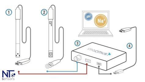 Sodium Ion Selective Electrode Ise By Nt Sensors