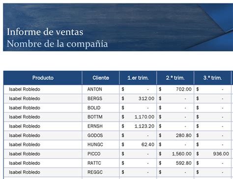 Informe De Ventas Hot Sex Picture