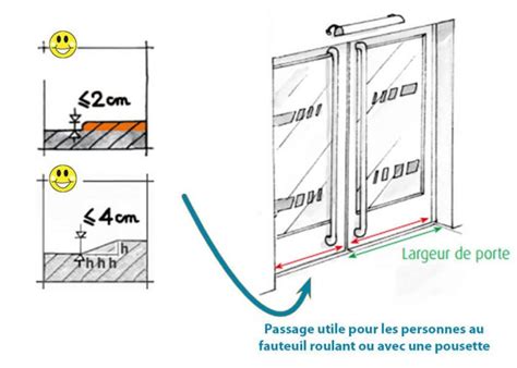 Largeur Porte Handicap Maison Individuelle Ventana Blog Tout Norme