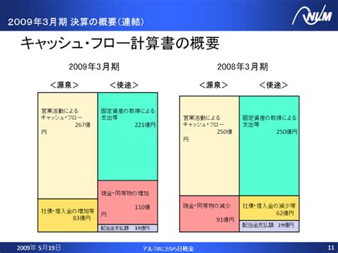 キャッシュ・フロー計算書の概要｜日本軽金属株式会社