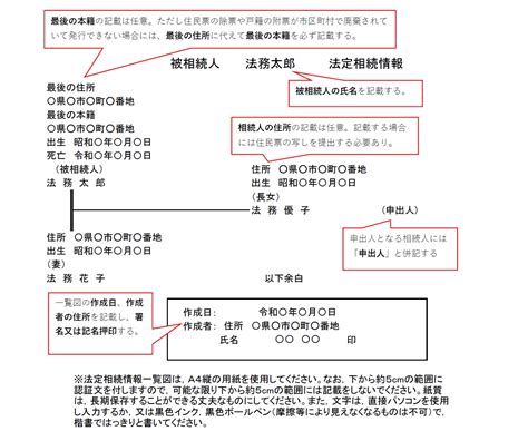 法定相続情報一覧図とは？作成方法・パターン別の記載例を解説【見本あり】 ｜ 行政書士の知っトク案内