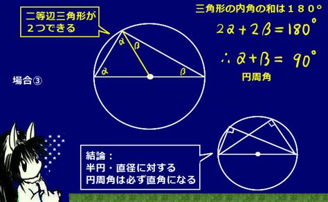 円周角の定理 理数系学習サイト Kori