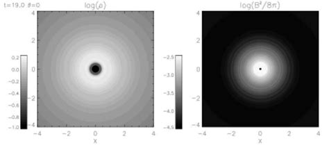 Gas Density Log ρ Left And Magnetic Energy Density Log B 2 8 π