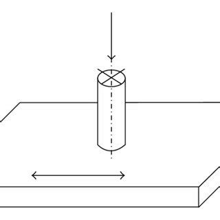 Pin On Disc Tribometer In Linearly Reciprocating Mode With Oil