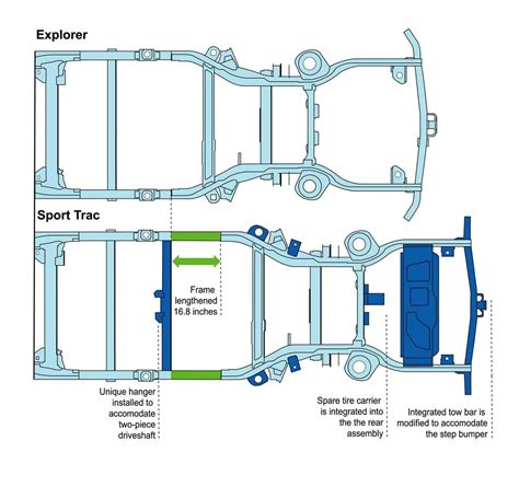 Your Ultimate Guide To Understanding The 2007 Ford Explorer Sport Trac Parts Diagram