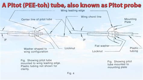 A Pitot Static System For The Homebuilt Aircraft Redback Aviation