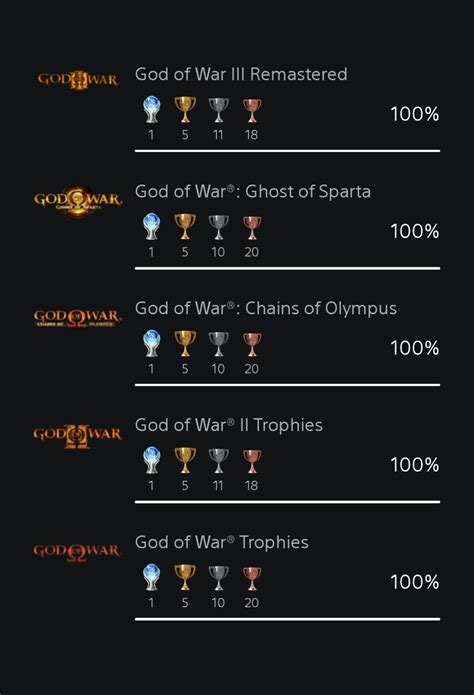 [God of War] - Almost done with all of the classic god of war games ...