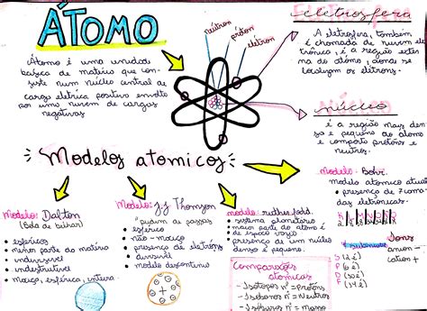 Mapa Mental Sobre Atomo ENSINO