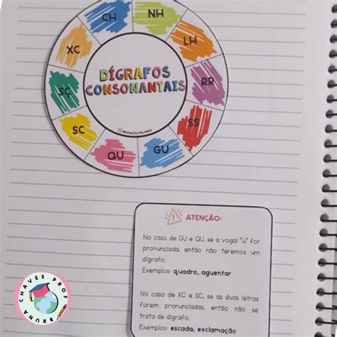 Dígrafos Loja De Atividades Pedagógicas Bruna Chaves