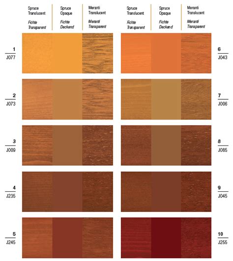 Color Chart For Sikkens Cetol Design Stains Atelier Yuwaciaojp