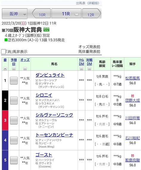 Jra Van公式 On Twitter 【阪神大賞典】枠順が決定！👏 有馬記念2着以来で連覇を狙うディープボンドは7枠11番、万葉sを