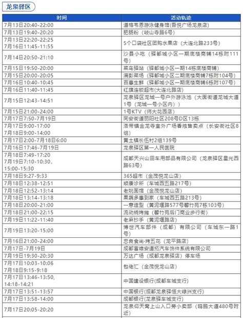 四川昨日新增本土1110，涉及成都、眉山、遂宁澎湃号·媒体澎湃新闻 The Paper