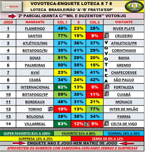 Loteca 878 Enquete 3ª parcial Raio xis jgs europeus 879 Programação