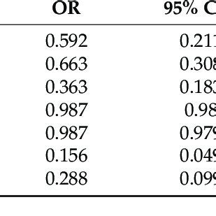 Univariate regression analysis. | Download Scientific Diagram 