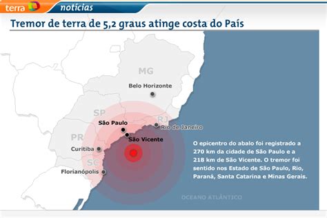 Terra Not Cias Tremor De Terra De Graus Atinge Costa Do Pa S