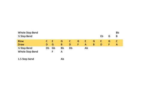 Harmonica Positions Explained - Harmonica Blog