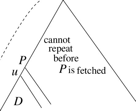 Illustrating Lemma 22. | Download Scientific Diagram