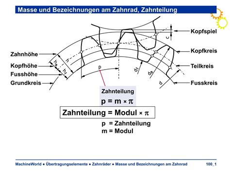 Zahnrad Masse educanet2 fÃ¼r GIBL