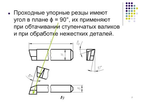 Резцы. Классификация резцов