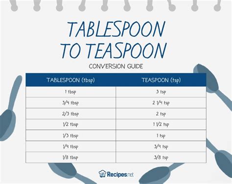 Tablespoon Measurement Chart