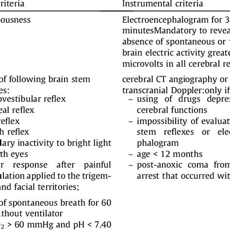 Isoelectric EEG recorded 24 h after resuscitation. | Download ...