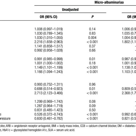 Multinomial Logistic Regression Of Factors Associated With Download Scientific Diagram