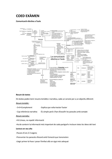 COED esquema llibre COED EXÀMEN Comunicació efectiva a laula Resum