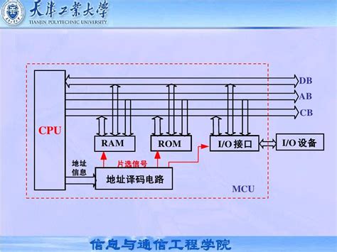 第14章 Mcs 51单片机并行扩展技术word文档在线阅读与下载无忧文档