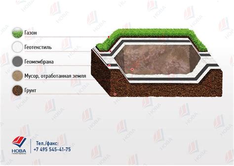 Геотекстиль купить в Москве. Низкая цена! Продажа геотекстиля в розницу ...